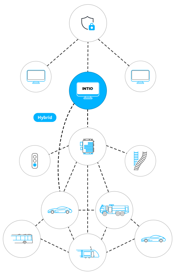 Ekosystem